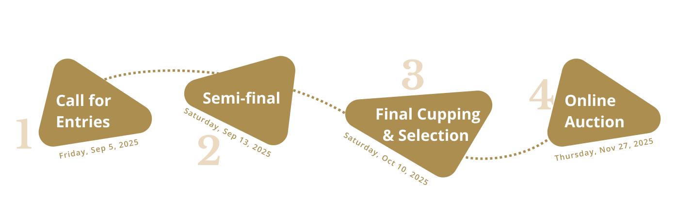 How the Coffee Will Be Selected