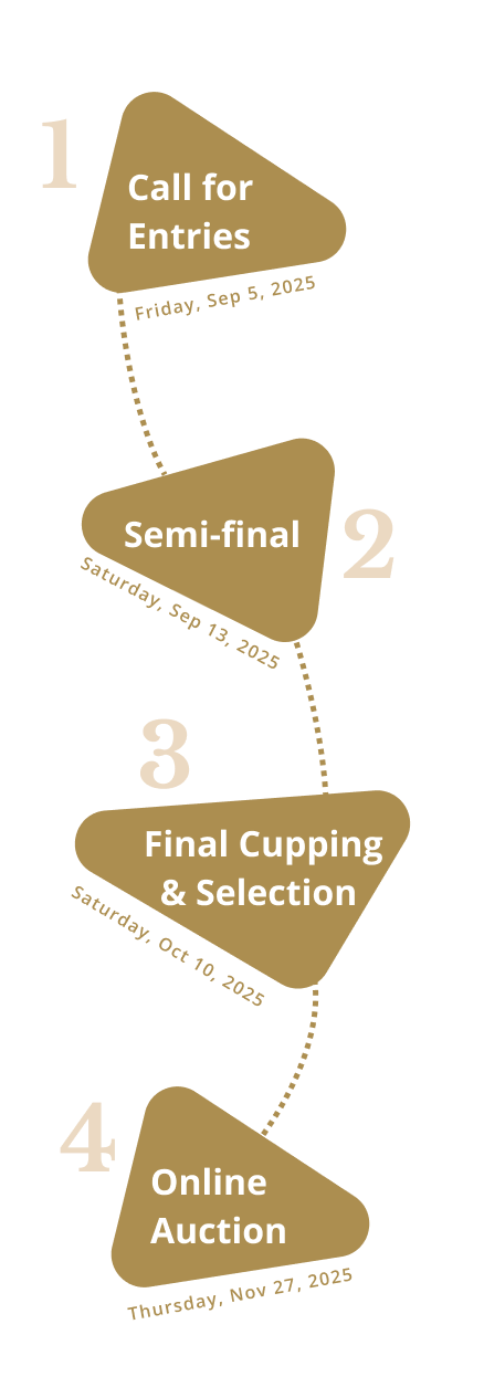 How the Coffee Will Be Selected