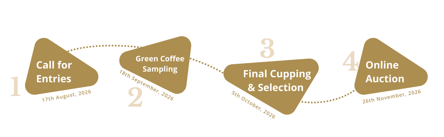 How the Coffee Will Be Selected