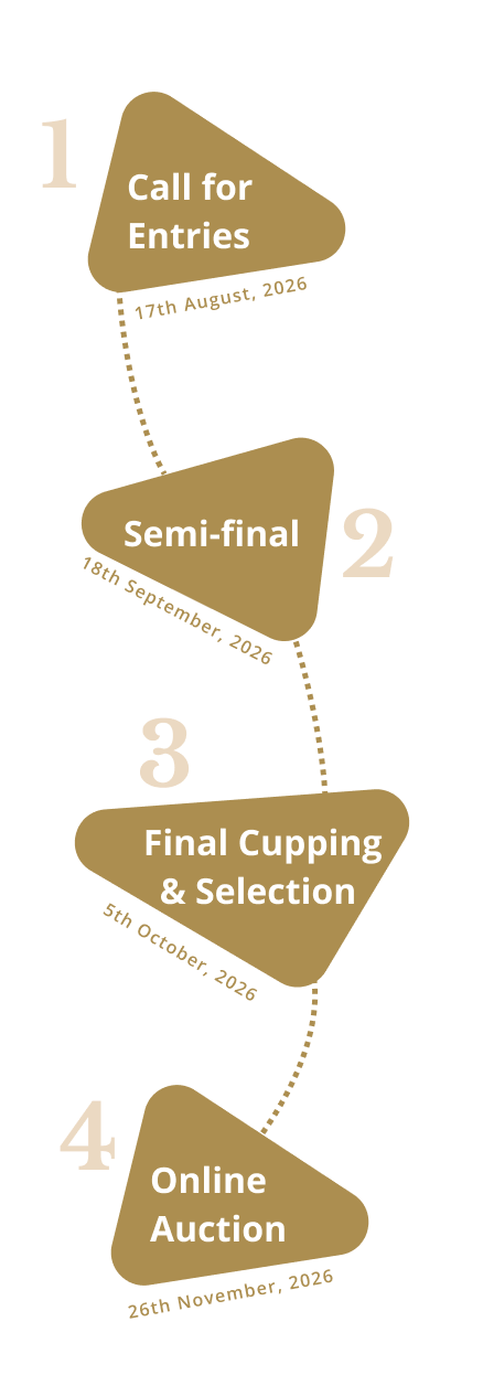 How the Coffee Will Be Selected